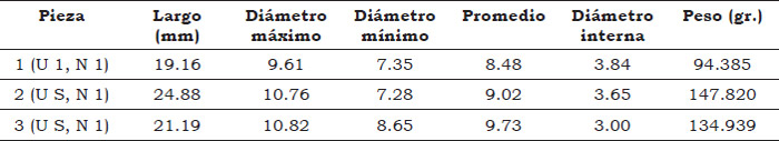 Tabla 1. Dimensiones (en mm) y peso del conjunto de plomadas halladas en el sitio Nazca 313