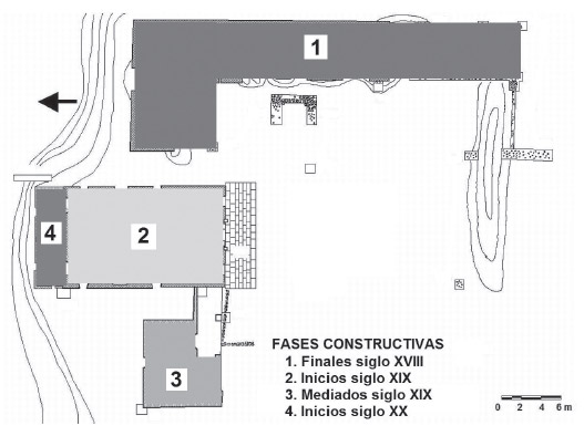 Figura 10. Identificación de las fases constructivas de acuerdo con los rasgos y materiales arqueológicos identificados