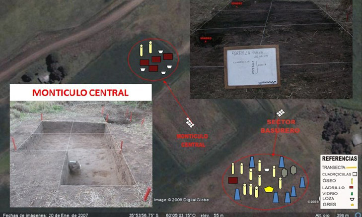 Figura 2. Croquis del FLP, con detalle de transectas y excavaciones