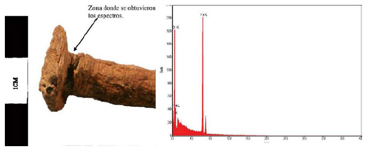 Figura 8. Detalle inserción cabeza- vástago. Espectros EDS realizados en la unión seleccionada