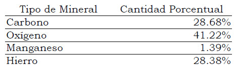 Tabla 2. Resultados EDS genéricos