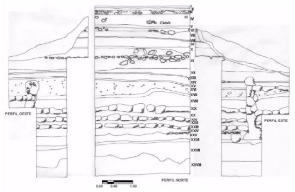 Figura 11. Corte estratigráfico de la Cala 1 del Albarradón de Ecatepec