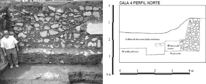 Figuras 19. Elemento arquitectónico identificado como rompeolas. Figura 20 Corte estratigráfico del rompeolas