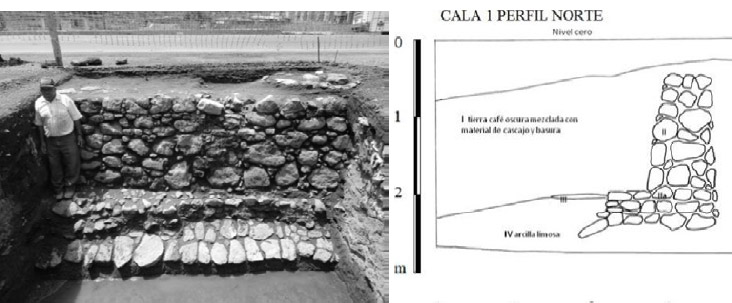 Figura 21. Fotografía de la Cala 3 donde se observa la base ligeramente diferente a la Cala 2. Figura 22. Corte estratigráfico de la Cala 3