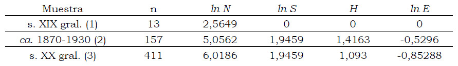 Tabla 8. Resultados del análisis SHE, sitio PP. Basado en Tabla 1