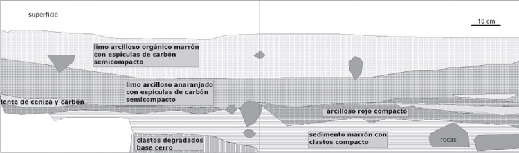 Figura 8. Estratigrafía de las cuadrículas 1 y 2 y del sondeo 1 de la H3