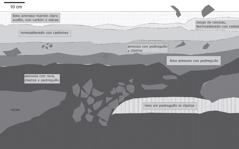 Figura 10. Estratigrafía de los sondeos 1 y 2 de la habitación 4.3