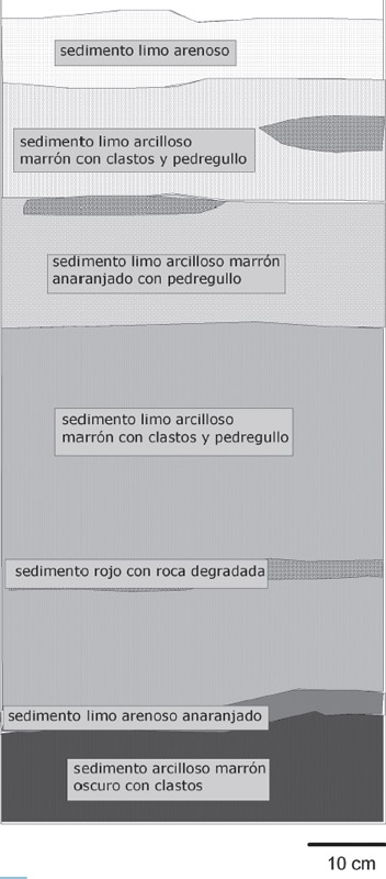 Figura 11. Estratigrafía del sondeo 1 de la H5 (perfil este)