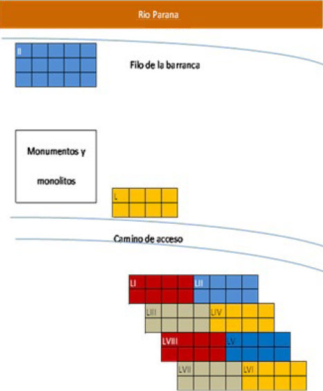 Figura 7. Dibujo de la planta del área de excavaciones en el lugar en donde se ubicaba la primera batería