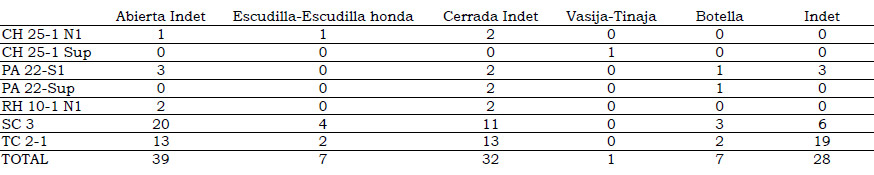 Tabla 2. Morfologías para las familias de fragmentos y fragmentos de bordes no agrupados