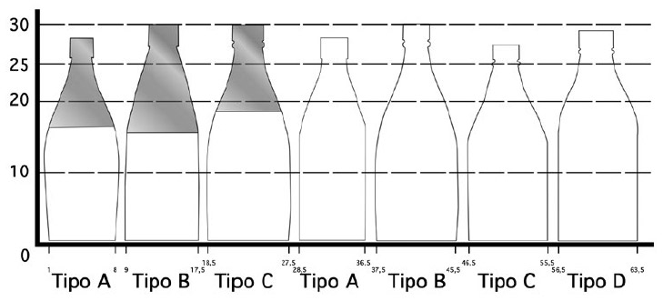 Figura 4. Tipos de envases Sinusoidal Bicolor y monocolor. Representación gráfica