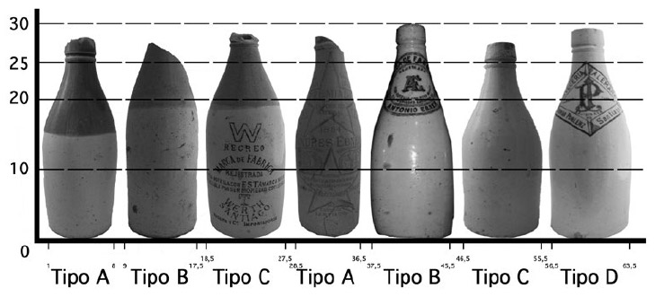 Figura 5. Tipos de envases sinusoidal Bicolor y Monocolor. Representación fotográfica