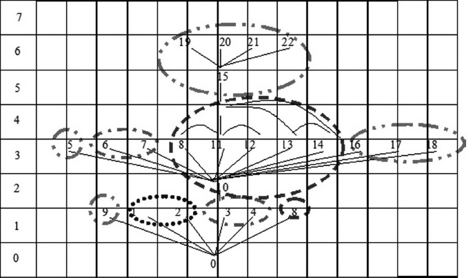 Figura 5. Gráfico derivado del análisis Gamma (índice de escala=22. Índice de integración 1,4)