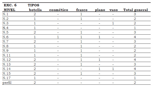 Tabla 6. Vidrios por niveles de la excavación 6