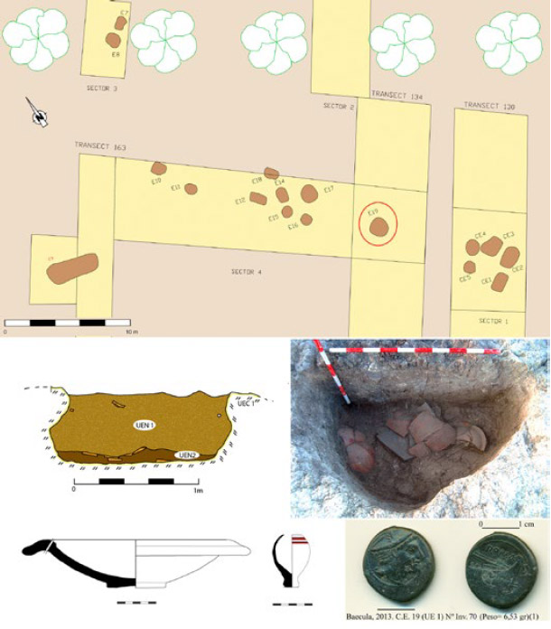 Figura 7. Estratigrafía y materiales de importación localizados en la Estructura 19. Plato/mortero y ungüentario cartagineses y as semilibral romano (RRC 38/7), fechado en 215 a.n.e.