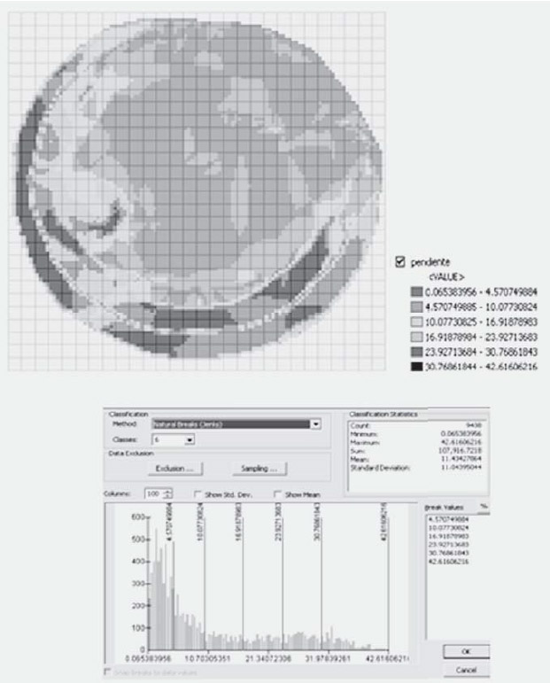 Figura 3. Análisis de la pendiente de Otamendi realizados mediante el software ARC MAP