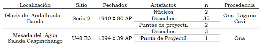 Tabla 3: Análisis de procedencia de obsidiana de los sitios arqueológicos