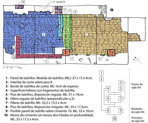 Figura 8 - Esquema en planta de las estructuras halladas en el Patio de Chacareros