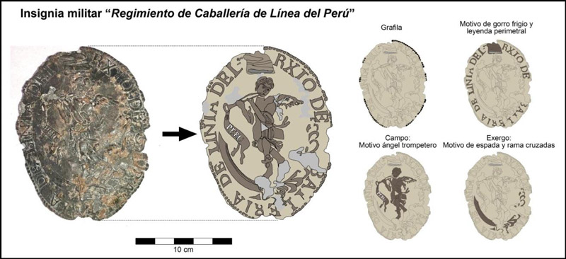 Figura 4. Leyenda e iconografía de la insignia militar estudiada. Dibujado por Juan B. Leoni