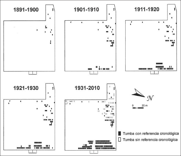 Figura 3. Plano del cementerio mostrando la cronología de las tumbas