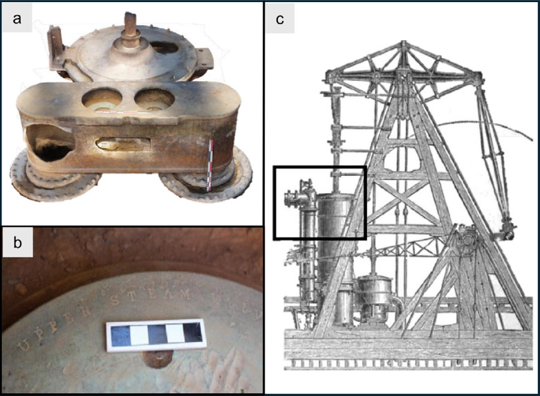 Figura 7. Fotogrametría y foto de la pieza que compone el pecio atribuido al vapor Eponina. a: Vista general; b: Vista interior de la cámara de válvulas; c: Vista lateral de una máquina accionada a vapor tipo American beam engine (Adaptado de Edwards, 1881, p. 143). El recuadro negro indica la porción de la máquina observada en el sitio ubicado en Humaitá. (Fuente: Imagen y modelo de C. Delaere)