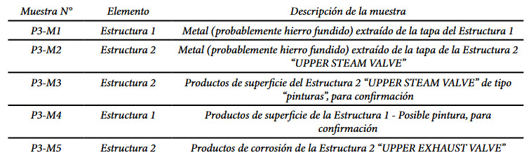 Tabla 2: Muestras tomadas en el sitio atribuido al vapor Eponina. (Autor: J.-B. Memet).