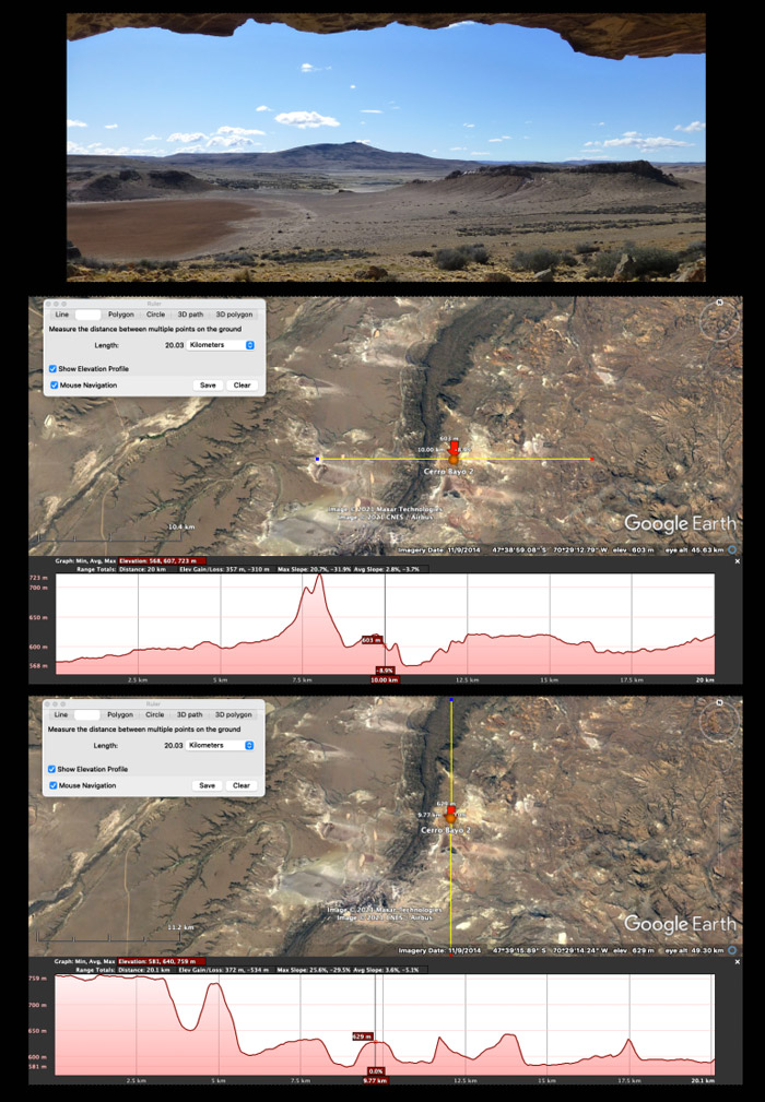 FIGURA 2 b. Vista y topografía alrededor de By2