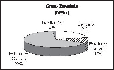 Gráfico 4. Gres Sitio Zavaleta