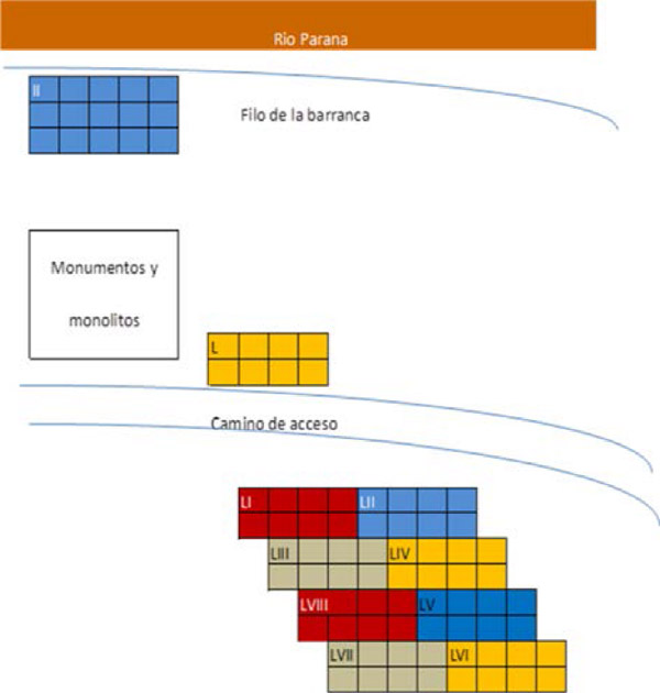 Tabla 1. Información general del sitio arqueológico (tomado de Ramos 2015)