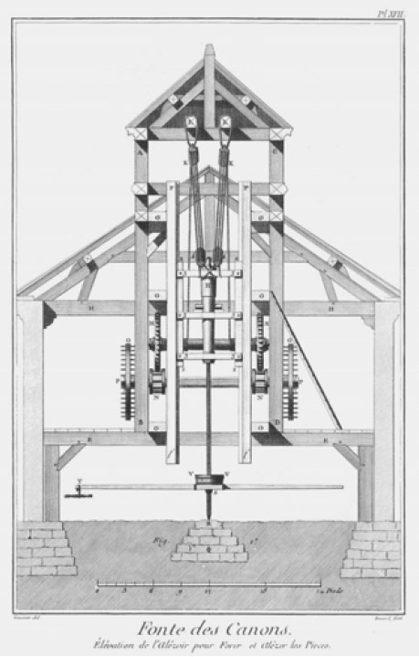 Figura 5. Escariador vertical de cañones. El empleo de este tipo de máquinas para barrenar cañones fundidos en sólido permitió obtener un ánima bien alineada respecto del eje axial de las piezas. Fuente: Diderot y d’Alembert (1767), Arts Mechaniques, Fonderie des Canons, lámina 17